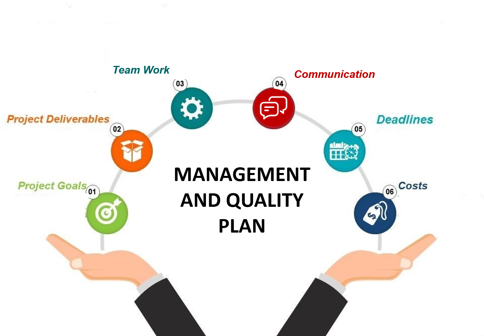 D Management And Quality Plan Coala Project